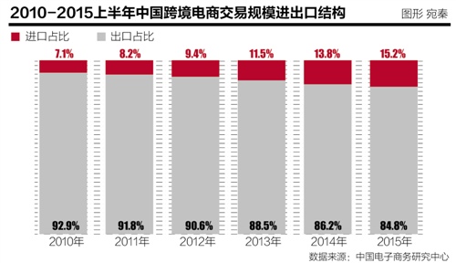 中國電子商務(wù)報告