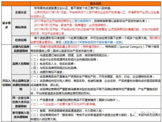 速賣通：2017新賬戶必須以企業(yè)身份注冊(cè)認(rèn)證