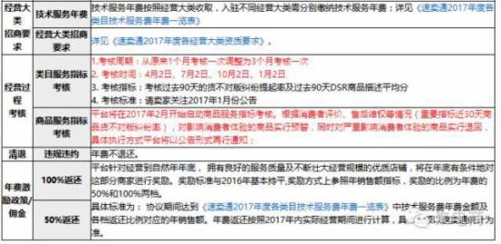 速賣通：2017新賬戶必須以企業(yè)身份注冊(cè)認(rèn)證