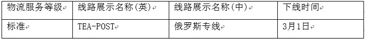 速賣通對(duì)劣質(zhì)物流渠道下線整改，提醒賣家謹(jǐn)慎選擇