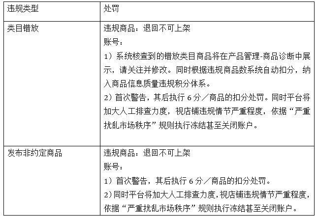 賣家注意了！速賣通整頓手機商品類目！