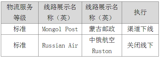 速賣通打擊虛假發(fā)貨，蒙古郵政渠道下線及俄速通線下發(fā)貨關(guān)閉！